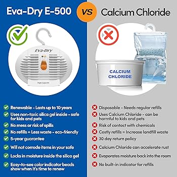 Renewable Silica Gel Vs Disposable Calcium Chloride
