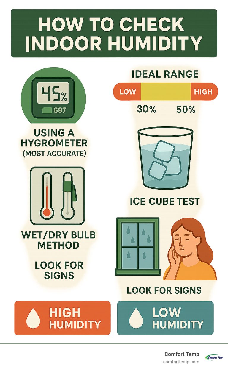 How To Measure Humidity In Home