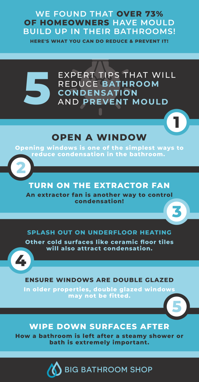 How To Reduce Moisture In Bathroom