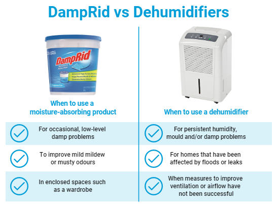 Moisture Absorbers For Construction Sites