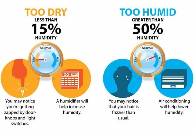 What Is A Good Humidity Reading